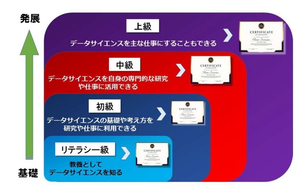 早稲田大、全学生対象「データサイエンス認定制度」2021年度開始