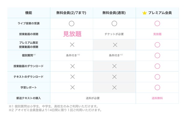 受験対策にも アオイゼミ 授業動画4 000本 2 7まで無料 2枚目の写真 画像 リセマム 受験対策にも アオイゼミ 授業動画4 000本 2 7まで無料 2枚目の写真 画像 リセマム