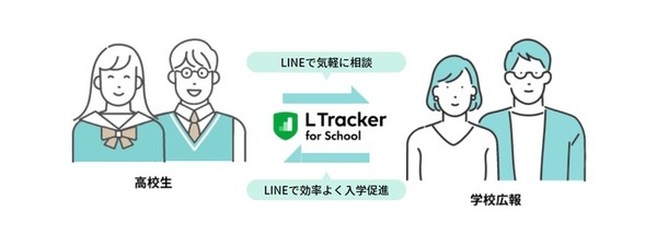 【大学受験】LINEを使った進学相談ツール「L Tracker」
