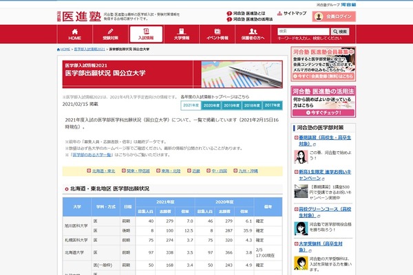 【大学受験2021】医学部出願状況、東大3.8倍・京大2.9倍