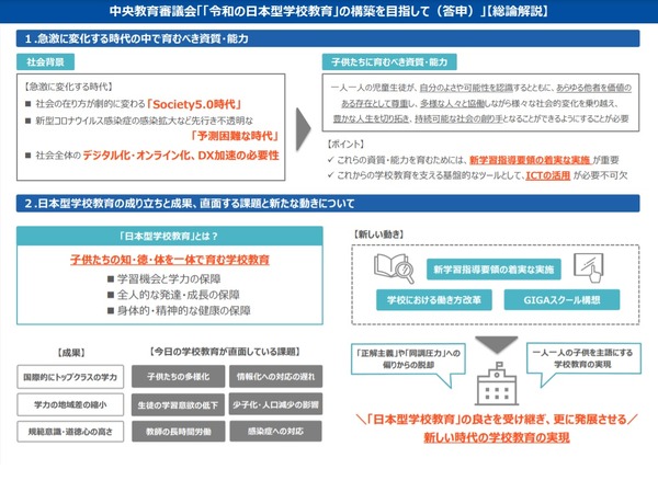 「令和の日本型学校教育」構築を目指して、解説資料を掲載