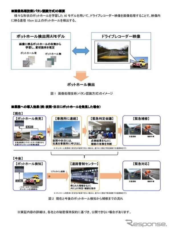 ドラレコを道路管理に活用、画像認識技術を実用化へNEXCO中日本