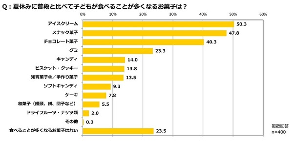 夏休み21 外出や旅行 計画はない 6割以上 楽しむための工夫は 7枚目の写真 画像 リセマム