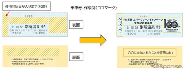上田電鉄、オリジナル切符作成サービス開始