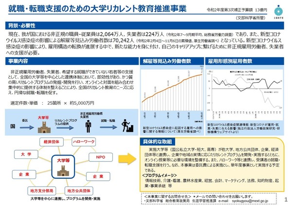 大学リカレント教育、63プログラムの一覧公開文科省