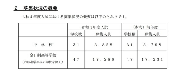 【中学受験2022】【高校受験2022】埼玉県、私立中高の入試要項を公表