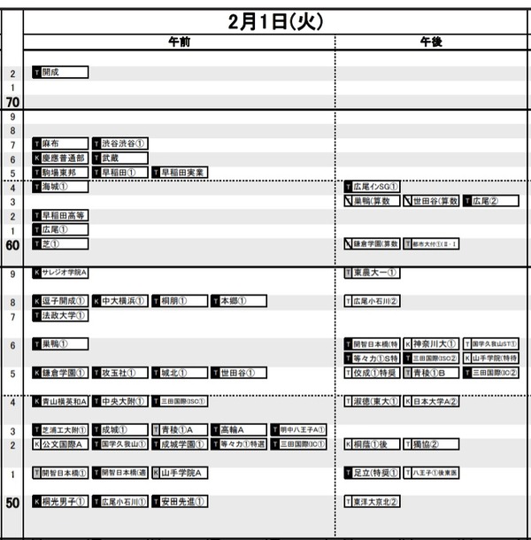 中学受験22 日能研 予想r4偏差値一覧 首都圏 関西10月版 リセマム