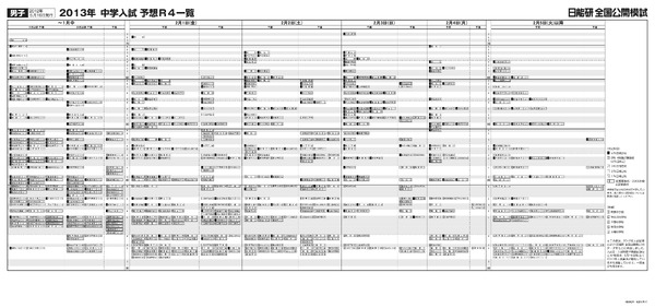 日能研、2013年入試の「予想R4一覧」を公開 | リセマム