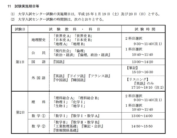 H25年センター試験の実施要項が公開、試験日は1/19・20 | リセマム