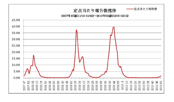 日本文化 アルバイト