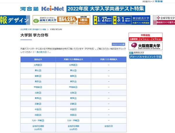 【大学入学共通テスト2022】大学別学力分布を公開…河合塾 | リセマム