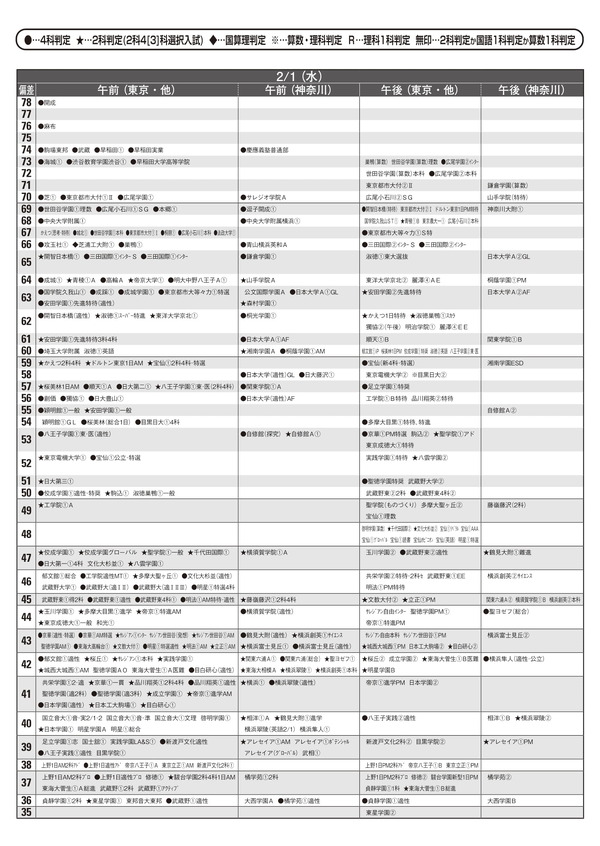 2023 全国高校偏差値 育伸社 2023 全国高校偏差値 育伸社 - メルカリ