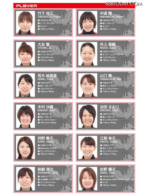 ロンドン五輪、女子バレー代表発表…3大会連続出場を目指した栗原恵が