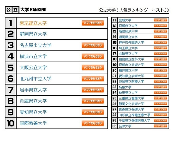 大学人気ランキング2022年10月版…一橋大がトップ10浮上 2枚目の写真・画像 | リセマム