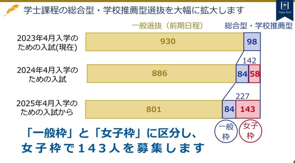 河合塾東工大入試オープン 楽天市場】河合塾 2024年度 東京工業大学 東工大入試オープン 2023年