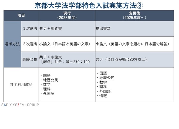 入手困難　'99京都大学　理系-後期日程 入手困難 '99京都大学 理系-後期日程 入手困難 '99京都大学 理系-後期