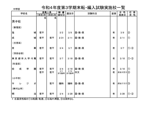 【過去問】創価大学 転学部転学科試験 転籍試験 編入学試験【2023年度】 325582.jpg