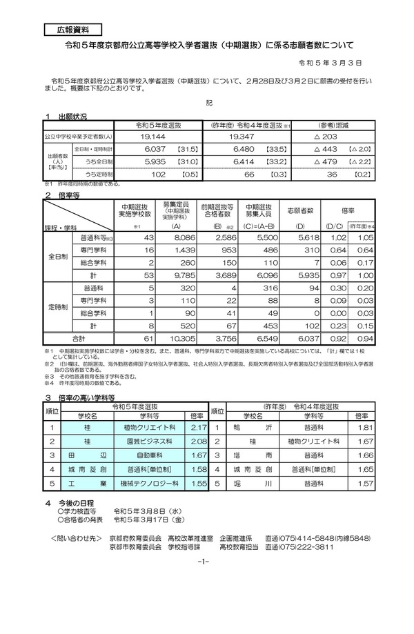 高校受験2023】京都府公立高、中期選抜の志願状況（確定）堀川（普通