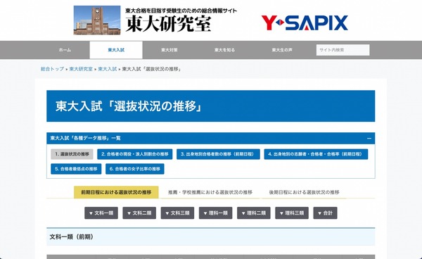 大学受験2023】東大入試、前期28年分・推薦8年分の選抜状況推移を公開