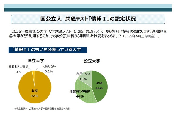 大学入学共通テスト2025】「情報I」必須は国立97％、公立44％ | リセマム