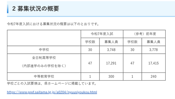 高校へ受験参考資料（中学生用）埼玉県 366686.png