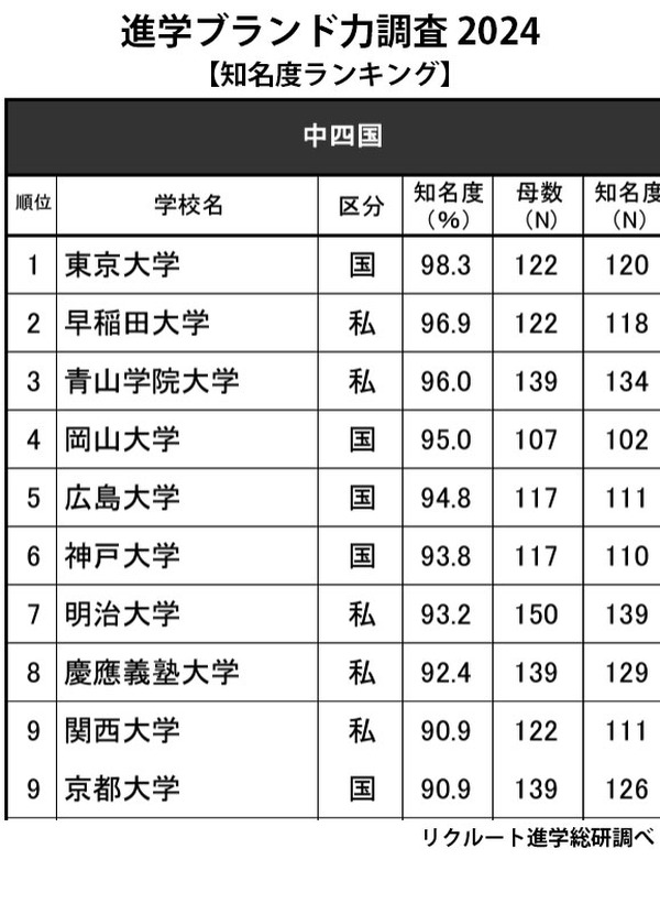 岡山大学理系2012から2024 【公式通販】