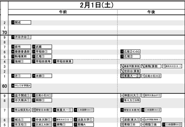 2025度年日能研全国公開模試6年生前期　4回分 4科目 backend=imagemagick;version=1;