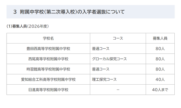 中学受験2026】愛知県立中高一貫5校の入試概要など公表…説明会も