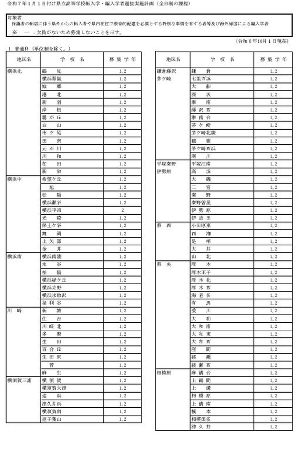 神奈川県公立高の転編入学（1/1付）県立131校・市立14校 1枚目の写真