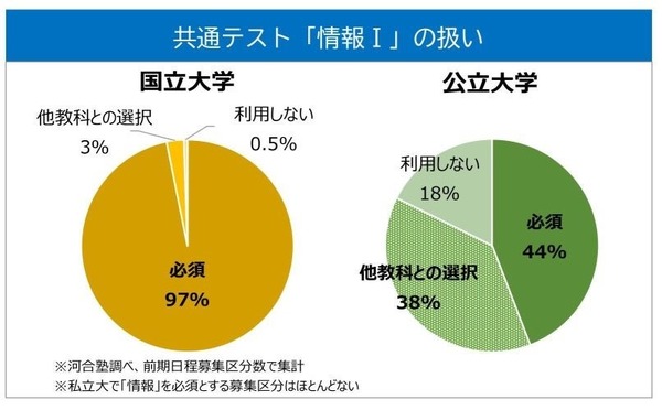 大学受験2025】新課程入試へ突入「注目ポイント」は…河合塾 | リセマム