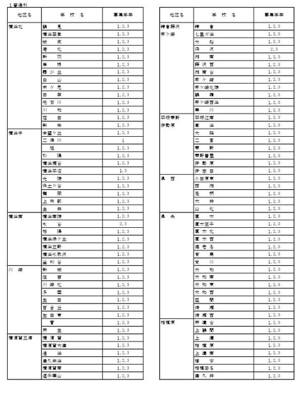 【過去問】創価大学 転学部転学科試験 転籍試験 編入学試験【2023年度】 過去問】創価大学 転学部転学科試験 転籍試験 編入学試験【2023年度