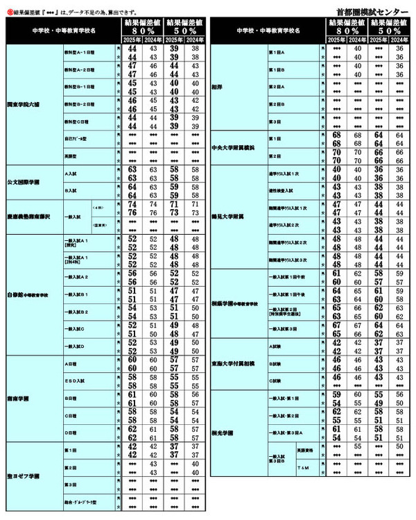 最新版 河合塾 2025年度 入試結果調査データ 2026 受験用 偏差値 61Em1mcjplL._AC_UF350,