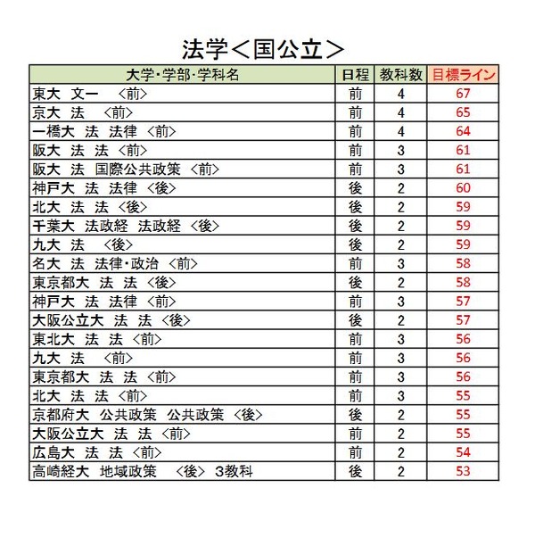 1994年10月第２回駿台全国私大模試(1995年大学入試) 第2回駿台全国模試｜相同の京大生