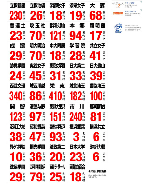 中学受験】早稲田アカデミー、男女御三家・早実などの合格者数を発表 2