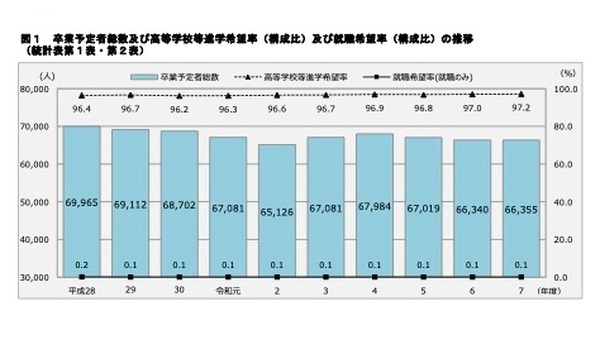 高校受験2026】神奈川県進路希望調査（10/20時点）横浜翠嵐2.50倍 1枚