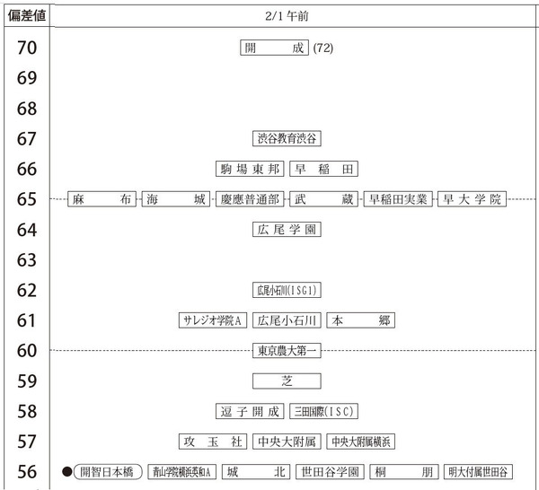 四谷大塚　開成コース4教科　合計56回 人気，人気SALE】 四谷大塚 開成コース4教科 合計56回