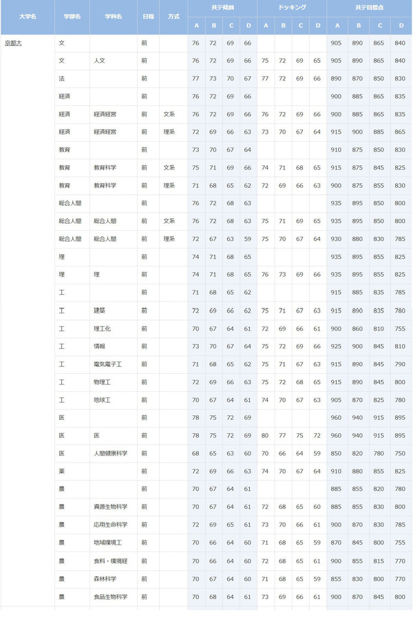 進研模試4月から12月まで 2022年度 高3 4月進研模試 Z7 [平面上の曲線] 解説！ - YouTube