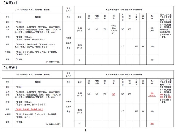 東京大学 文科・後期日程 2003年版 平成の東大理系後期数学 -2003年- - ちょぴん先生の数学部屋