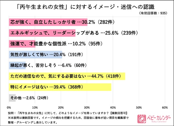 丙午の迷信「気にしない」8割、この先どうなる出生率…令和ママ調査