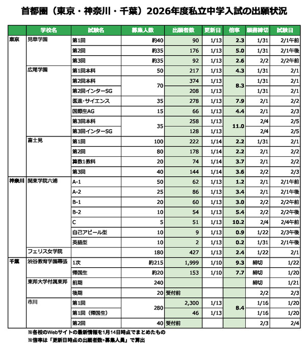 2026年度中受　NN渋幕5本勝負そっくりテスト①②③④⑤ 小学6年生対象難関中学受験対策 NNそっくりテストゼミ5本勝負