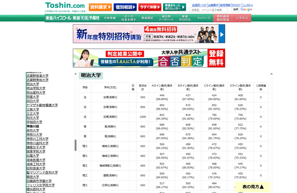 共通テスト2026】東進、合否基準ライン一覧を公開…早稲田政経は得点率