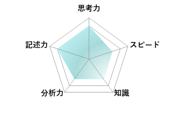 高校受験2026】東京都立高校入試・進学指導重点校「西高等学校」講評 4