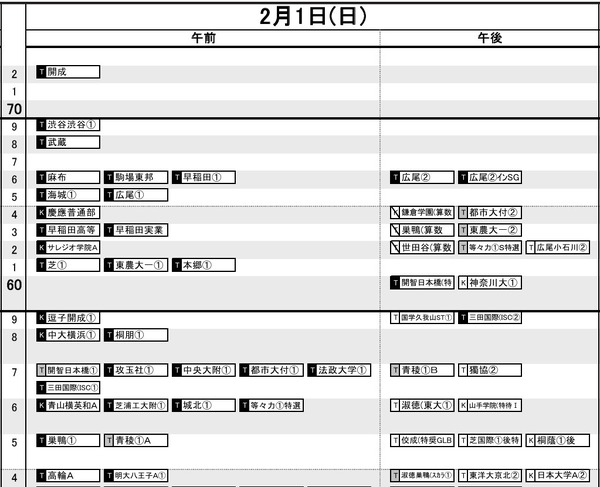 中学受験2026】日能研「結果R4偏差値一覧」武蔵が麻布を上回る…首都圏
