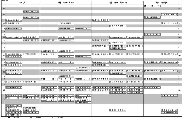中学受験2026】日能研「結果R4偏差値一覧」武蔵が麻布を上回る…首都圏