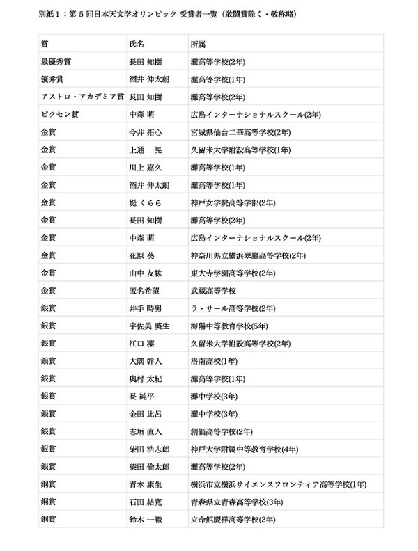 日本天文学<b>オリンピック</b>受賞者を発表、日本代表候補は14人 2枚目の写真・画像 | リセマム