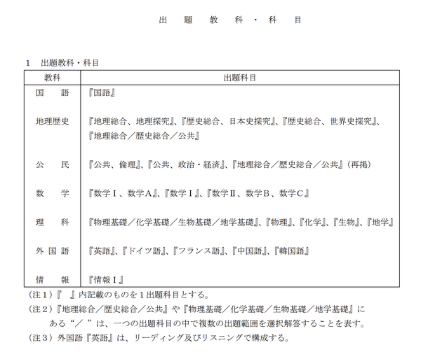 共通テスト2028】1/15-16に実施…教科・科目は変更なし | リセマム