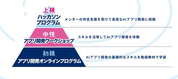 画像が削除されました