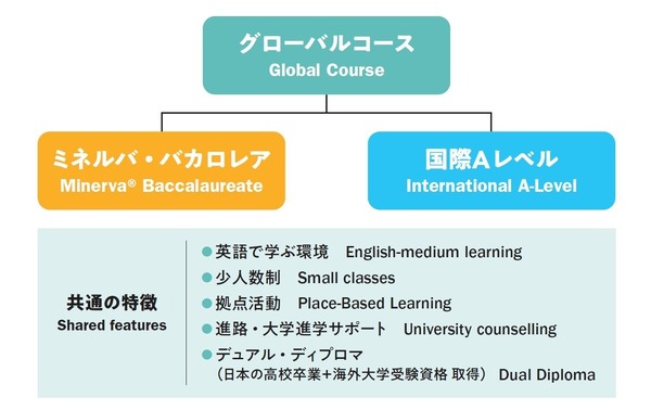 学校幻想とカリキュラム ドルトンX学園高、ミネルバ流カリキュラムのセミナー8/29 | リセマム