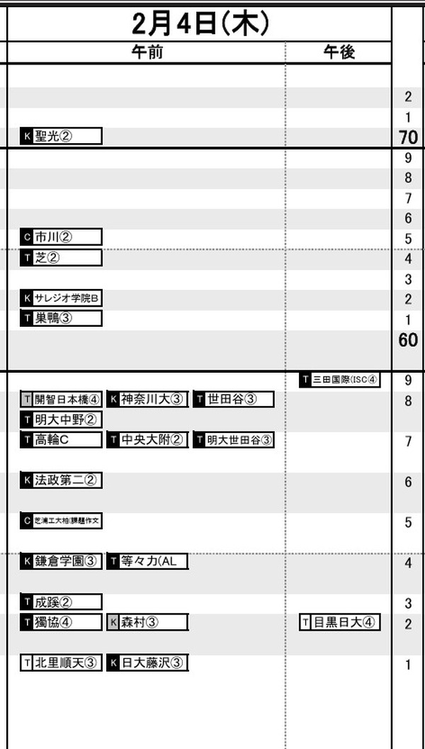 中学受験2027】日能研「予想R4偏差値一覧」首都圏・関西・東海9月版