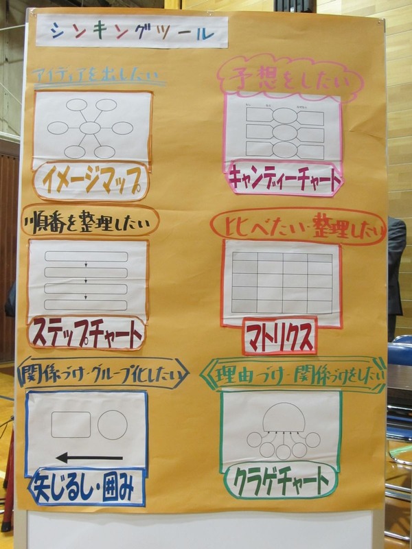 小4理科 デジタルスクールノート 活用授業 自主的な思考を支援 3枚目の写真 画像 リセマム